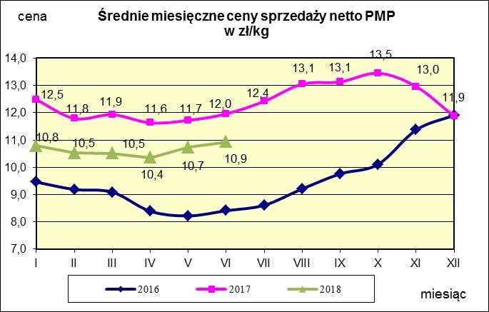 w proszku.