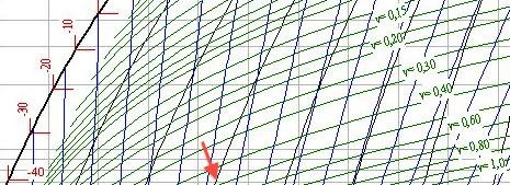 Rysunek 3: Stopień suchości czynnika R717 o objętości właściwej 0.048 m 3 /kg w temperaturze T = 40 C.