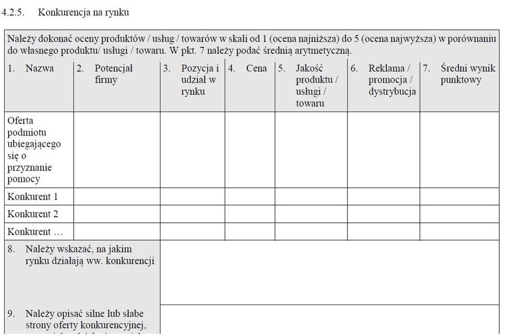 Biznesplan najczęstsze błędy brak co najmniej 3 konkurentów, brak informacji pozwalających na weryfikację konkurentów np.