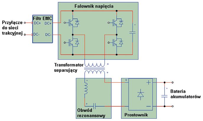 Rys. 7. Uproszczony schemat ideowy obwodu mocy ładowarki o mocy 120 kw Rys. 8.