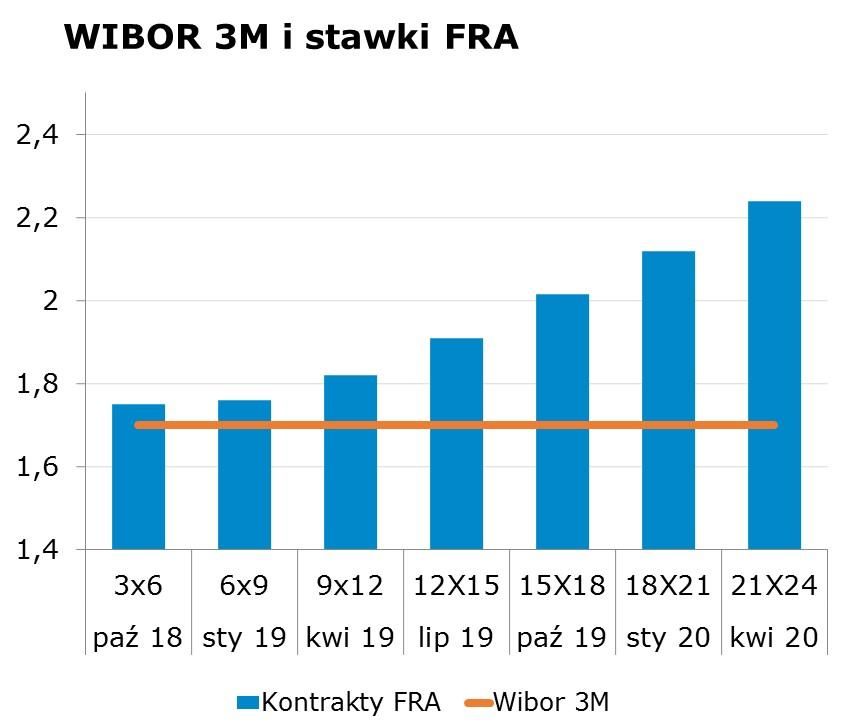 7188 10Y 2.93 2.97 9x12 1.78 1.82 CHF/PLN 3.7317 Uwaga! Dokument sporzadzony został w Departamencie Analiz i Relacji Inwestorskich mbanku S.A. w celu promocji i reklamy, zgodnie z 9 ust.