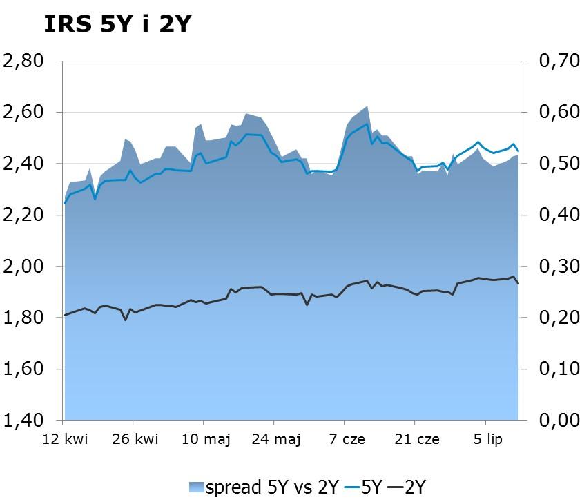 2 ustawy o obrocie instrumentami finansowymi, oraz banków powierniczych (Dz. U. z 2015 r. poz. 878 z późn. zm.).