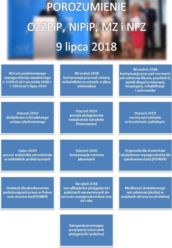 INFORMACJE Z NRPiP OKRĘGOWA IZBA