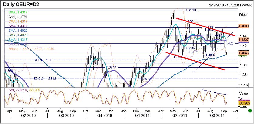 EURUSD fundamentalnie EURUSD dalej słabszy. Do chwili oświadczenia SNB euro stopniowo osłabiało się.