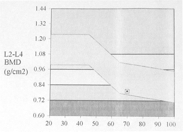 meq/l 2,9 mg/dl 146