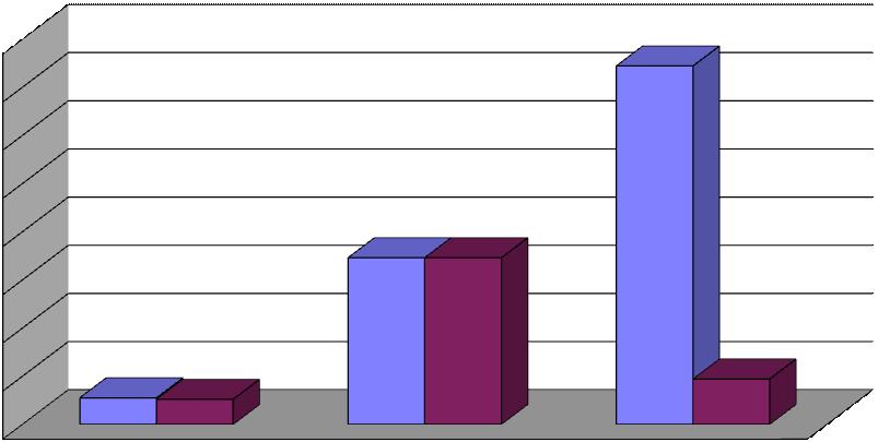 16 Wykorzystanie na dzień 30.06.2009 r. środków ujętych w rozporządzeniu Rady Ministrów z dnia 15 grudnia 2008 r.