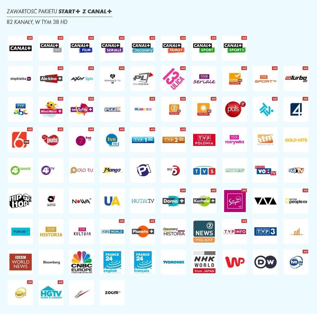 CANAL+ HD, CANAL+ 1 HD, CANAL+ FILM HD, CANAL+ SERIALE HD, CANAL+ DISCOVERY HD, CANAL+ FAMILY HD, CANAL+ SPORT HD, CANAL+ SPORT 2 HD, MINIMINI+ HD, ALE KINO+ HD, DOMO+ HD, PLANETE+ HD, TELETOON+ HD,