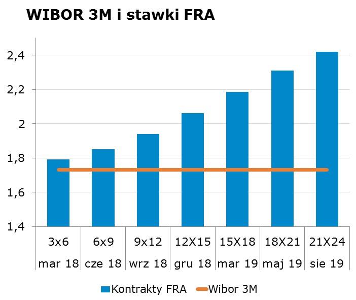 5592 10Y 2.93 2.97 9x12 1.90 1.94 CHF/PLN 3.6047 Uwaga! Skrzynka pocztowa research@mbank.pl służy wyłacznie do dystrybucji publikacji. Korespondencję zwrotna prosimy kierować bezpośrednio do autorów.