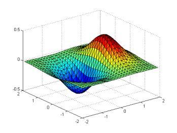% Two-dimensional contour plot [X,Y] = meshgrid(-:.:,-:.:3); Z = X.*exp(-X.^-Y.^); [C,h] = contour(x,y,z); clabel(c,h); colormap cool; % Two-dimensional contour plot [X,Y] = meshgrid(-:.:,-:.:3); Z = X.*exp(-X.^-Y.^); [C,h] = contourf(z,); colormap autumn % Three-dimensional contour plot [X,Y] = meshgrid([-:.