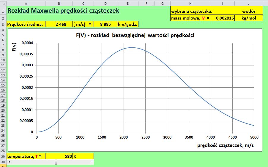 Rysunek 3. Rozkład Maxwella model w Excelu Zmieniaj rodzaj gazu w komórce J1 oraz temperaturę paskiem przewijania znajdującym się poniżej wykresu i obserwuj, jak zmienia się obraz na wykresie.