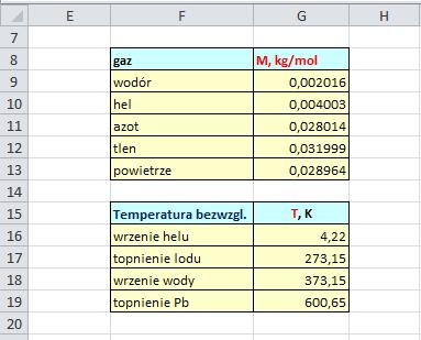 Rysunek 13. Dane do przepisania w arkuszu obliczenia 13. Po wykonaniu w arkuszu obliczenia wszystkich czynności opisanych powyżej, powinien on wygladać jak na rys. 14. Rysunek 14.