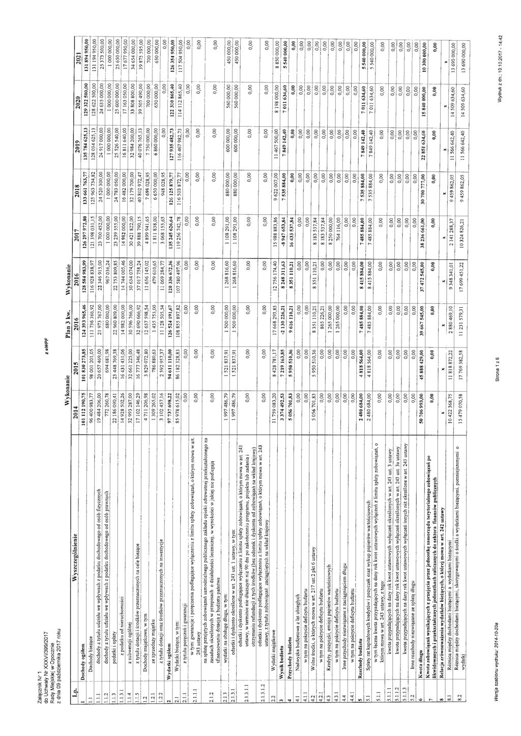 Załąznik Nr do Uhwały Nr XXXVl/399/207 Rady Miejskiej w Opoznie z dnia 09 października 207 roku L - Wy,,_=sz==z=e
