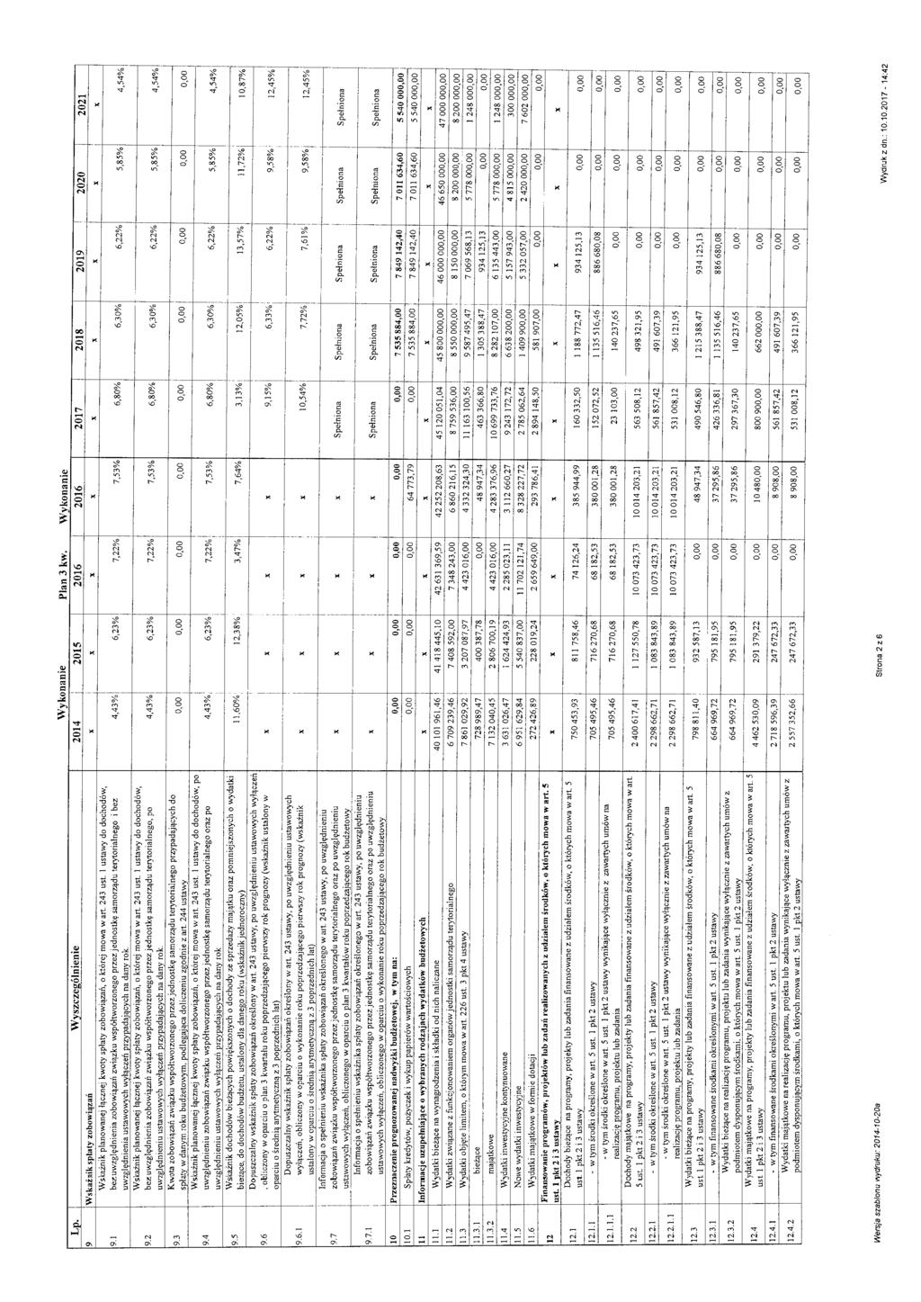 ' ' ' 9,58% J...J 9 )Wskaźnik spłaty zobowiązań 9. 9.2 H Wykonanie Plan3 kw Wykonanie Wyszzególnienie 204 205 206 j 206 207 208 209 2020 202 -------~----+----- :: _, :x ::.