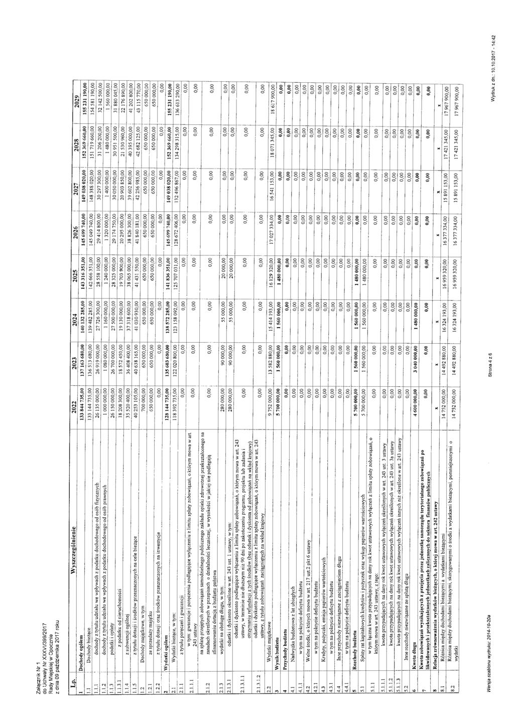 Załąznik Nr do Uhwały Nr XXXVl/399/207 Rady Miejskiej w Opoznie z dnia 09 października 207 roku >--&,_l_ Wvszzególnienie 2022! -- 2023 - ---zo24 - ~ 2025 i 2026 ' 2027 2028 2029 j!