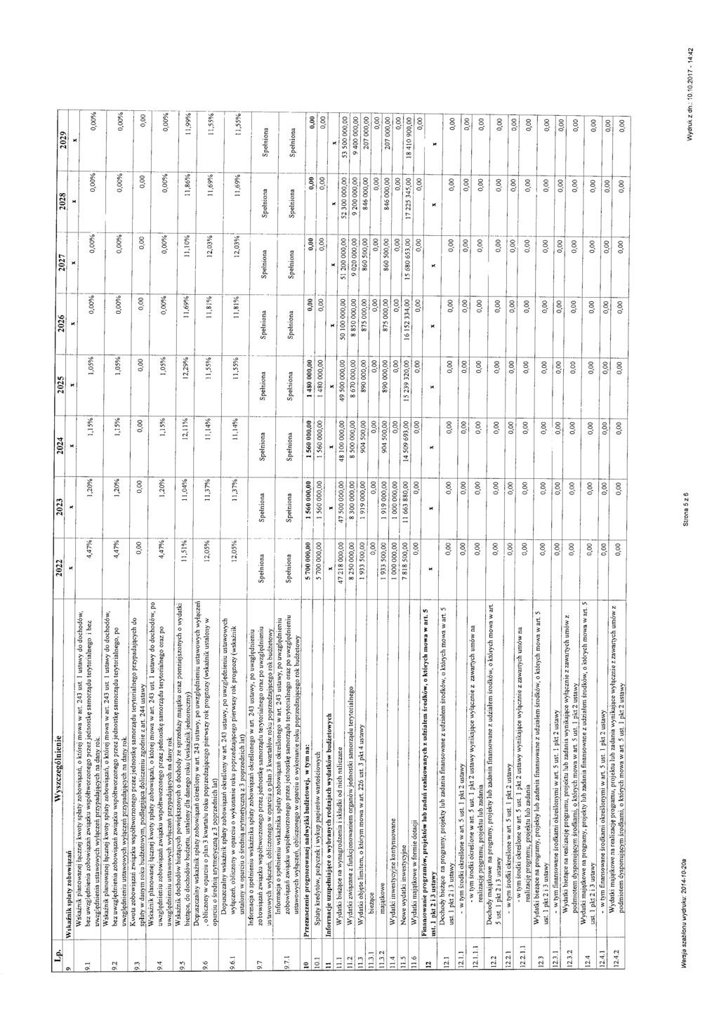 9. Lp, Wyszzególnienie 2022 2023 2024 2025 2028 _l 202~ \wskaźnikspłatyzobowiązań _ x ----t-_ x -~ x :, x i --; --=~ x _ - x Wskaźnik planowanej łąznej kwoty spłaty zobowiązań, o której mowa w art.