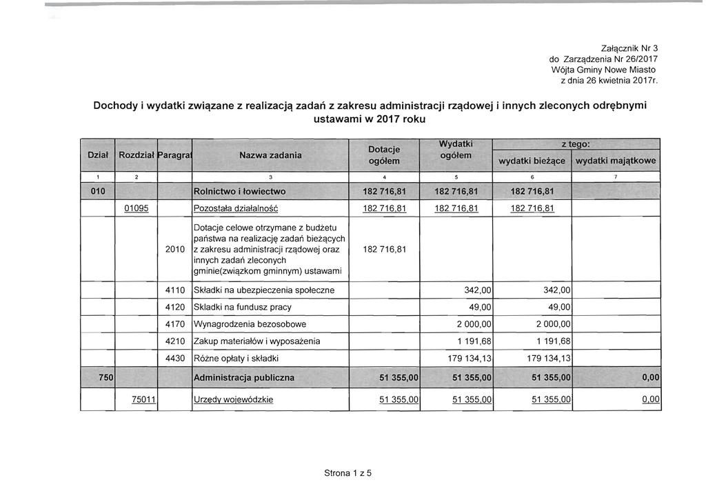 Zafqcznik Nr 3 do Zarzqdzenia Nr 26/2017 W6jta Gminy Nowe Miasto z dnia 26 kwietnia 2017r.