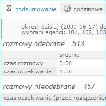 Statystyki rozmów i połączeń nieodebranych - Szczegółowe statystyki agentów i kolejek. - Ilościowe efekty przeprowadzonych połączeń.