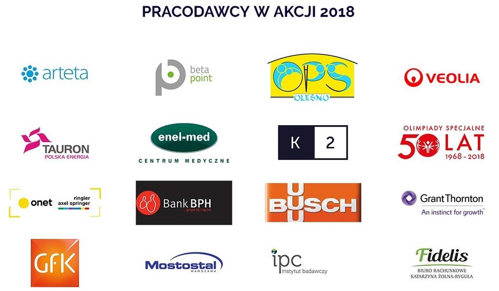 UCZESTNICY AKCJI W 2018 roku do Akcji dołączyło ponad 100 nowych uczestników.