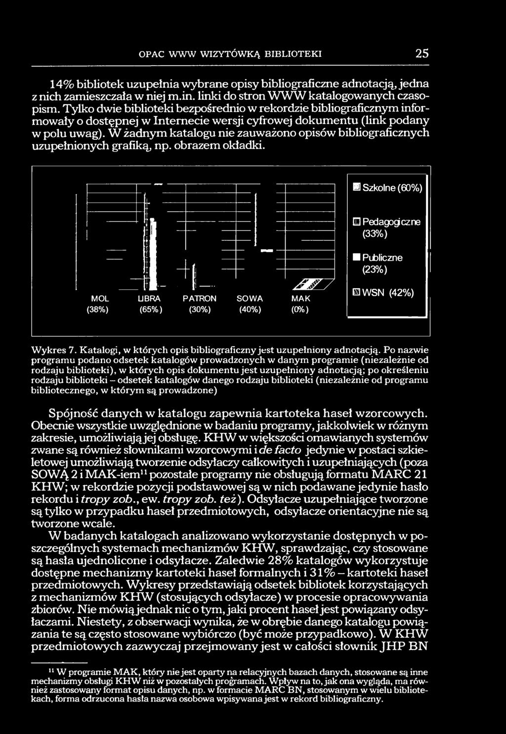 W żadnym katalogu nie zauważono opisów bibliograficznych uzupełnionych grafiką, np. obrazem okładki.