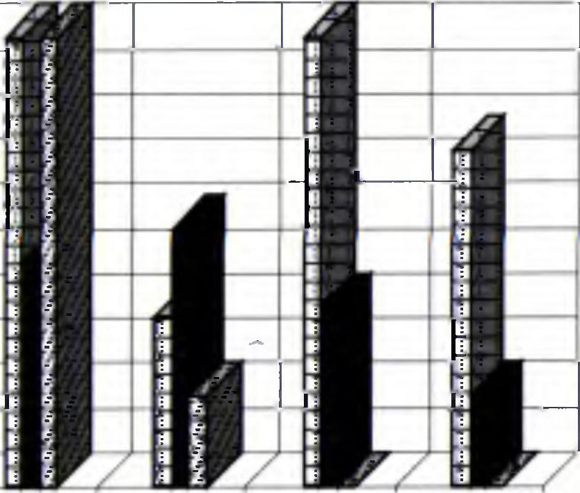 Poza tym informacje te nie zawsze są 100 90 80 70 60 50 40 30 20 10 O MOL LIBRA PATRON SOWA MAK (77%) (85%) (40%) (45%) (30%) I Szkolne (70%) El Pedagogiczne 71%) Publiczne (37%) EIWSN (63%)