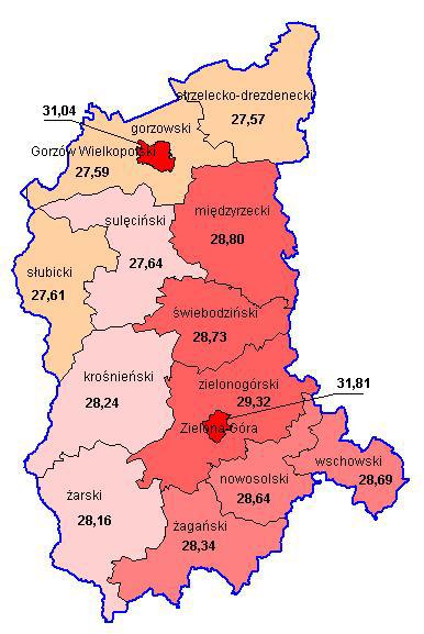 Średnie wyniki punktowe za