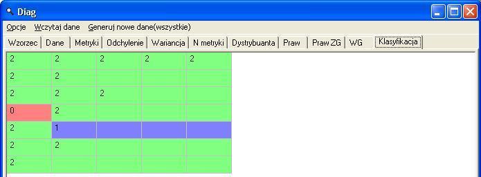 Stan farmy wiatrowe został wyznaczony na podstawie wykonanych pomiarów cech wyróżnionych sygnałów diagnostycznych oraz porównaniu ich z wzorcami z wykorzystaniem specalistycznego programu