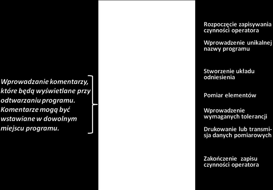 W niniejszej instrukcji ograniczono się tylko do opisu postępowania mającego na celu utworzenie programu pomiarowego, jego weryfikacji, edycji oraz zachowania w bibliotece oprogramowania pomiarowego