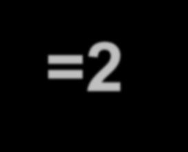 Obliczenia strukturalne wyznaczanie parametrów komórki elementarnej Równania kwadratowe: 1/ d hkl 2 = h 2 /a 2 + k 2 /b 2 + l 2 /c 2 w układach prostokątnych: regularnym, tetragonalnym i