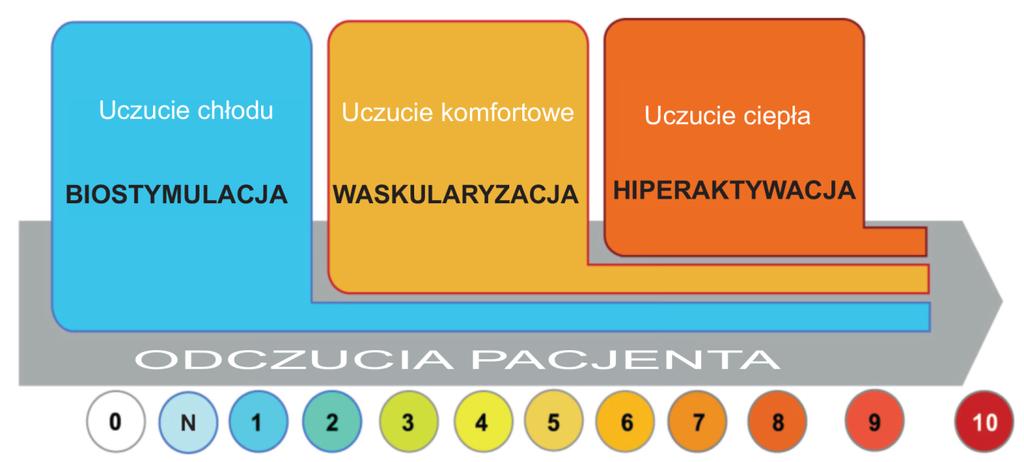 poprzez: - ogromny wzrost metabolizmu komórki - detoksykację
