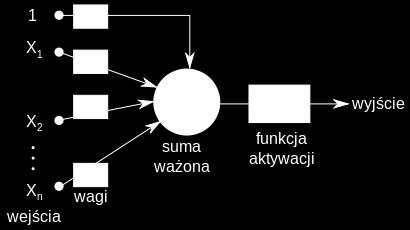 działanie pojedynczego neuronu: y=f(s)