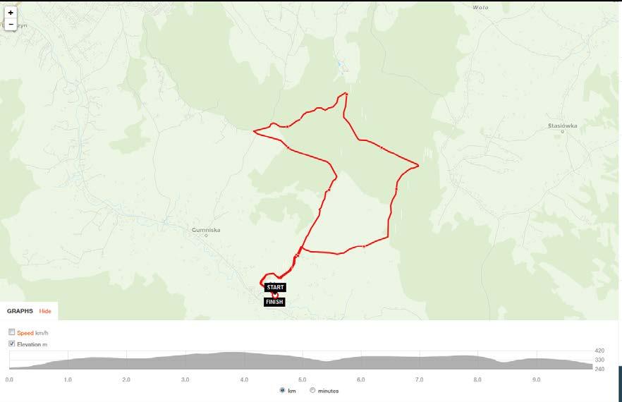 2. Dystans 10 km: Trasy mogą ulec nieznacznym zmianom.