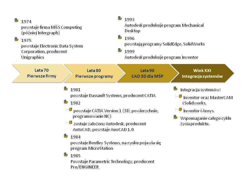 WYBRANE PROBLEMY BADAWCZE PROJEKTU 1.