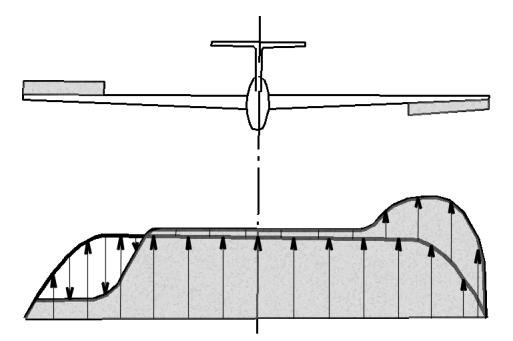 Rys. 11.10 Układ obcążena po wychylenu lotek Odpowedno wartośc sł aerodynamcznych na płace wynosą: na skrzydle prawym ( Pz ) = ( Cn ) q S 1 1 (11.44) a na skrzydle lewym: ( Pz ) = ( Cn ) q S (11.