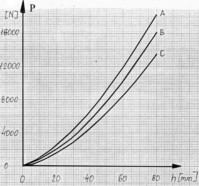 pneumatyka 400 x 140