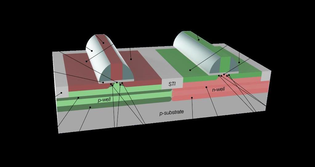 Modyfikacja właściwości elektrycznych, optycznych, chemicznych i/lub mechanicznych warstw wytworzonych na wcześniejszym etapie jest realizowana za pomocą procesów domieszkowania, obróbki termicznej