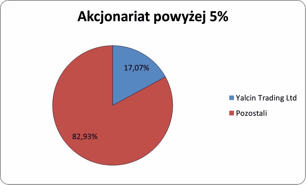 1.2. Zarząd Artur Łukasz Maliszewski - Prezes Zarządu 1.3.
