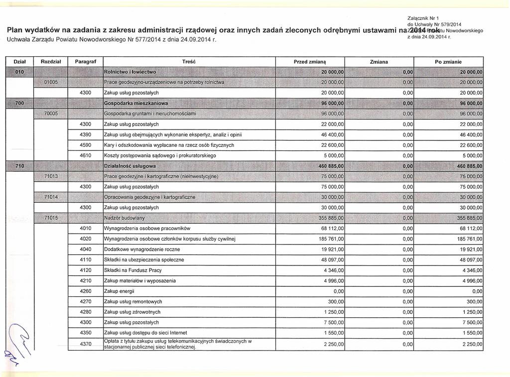 rządwej raz innych zadań zlecnych drębnymi ustawam i Plan wydatków na zadania z zakresu administracji Uchwała Zarządu Pwiatu Nwdwrskieg Rzdział Dział ;:'rl Paragraf Treść :!c: it\ł:;j01005 c '!