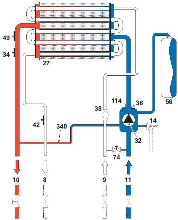 5.3 Schemat hydrauliczny Rysunek 19 Obieg centralnego ogrzewania 5.4 Tabela danych technicznych W kolumnie prawej podane są skróty stosowane na tabliczce znamionowej. Typ kotła DOMINA F24 N Dane Jedn.