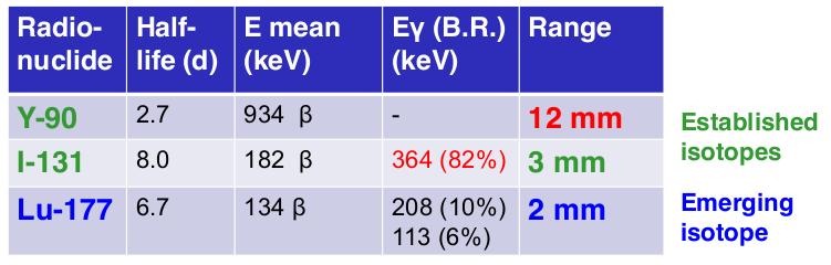 Courtesy: Ulli Kőster, EuNPC2015 Immunologia Biologia strukturalna Detektory promieniowania jonizującego Detektory wykorzystujące jonizację zbierają i rejestrują ładunek elektryczny (elektrony)