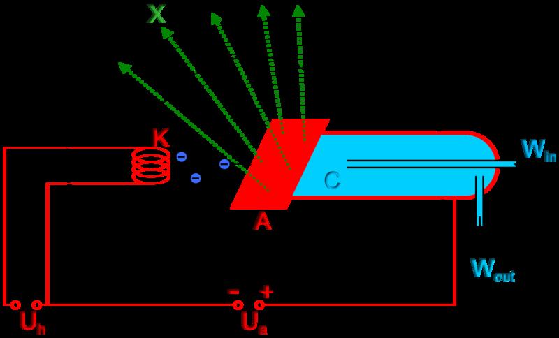 Promieniowanie elektromagnetyczne - powstaje np.