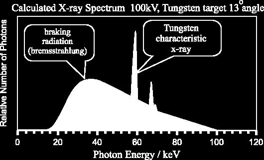 Promieniowanie jąder atomowych Powstaje przy przemianach jąder atomowych, zarówno tych wywołanych przez reakcje jądrowe,