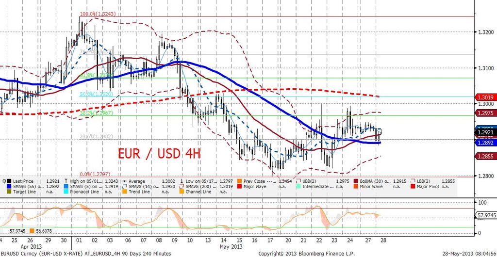 To nie sa publikacje, które będa w stanie zwiększyć zbiór informacyjny inwestorów w zakresie długości trwania QE w bieżacym kształcie. EURUSD technicznie Bez zmian.