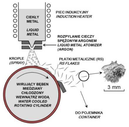 wodą Fig. 2.