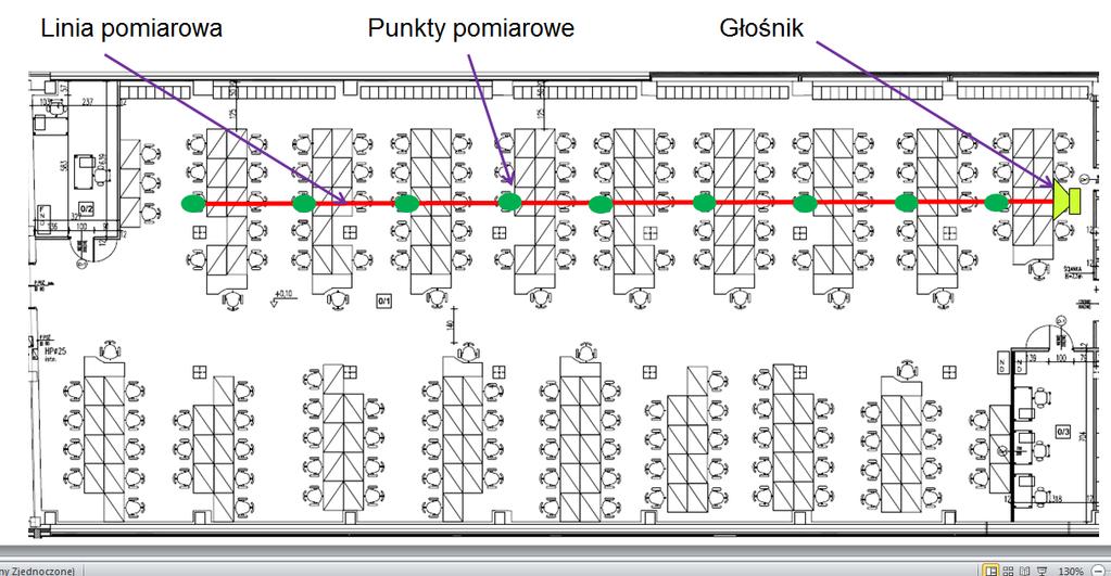 znajdujących się na półprostej o początku również na stanowisku pracy (rys. poniżej), w którym umieszcza się wzorcowe źródło mowy (patrz tabela poniżej). Rys. 1.5-1.