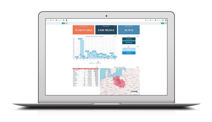 Dodatkowo możliwe jest także nadawanie oraz ograniczanie praw do wglądu czy edycji raportów, dashboardów jak i całych katalogów i obszarów analitycznych.