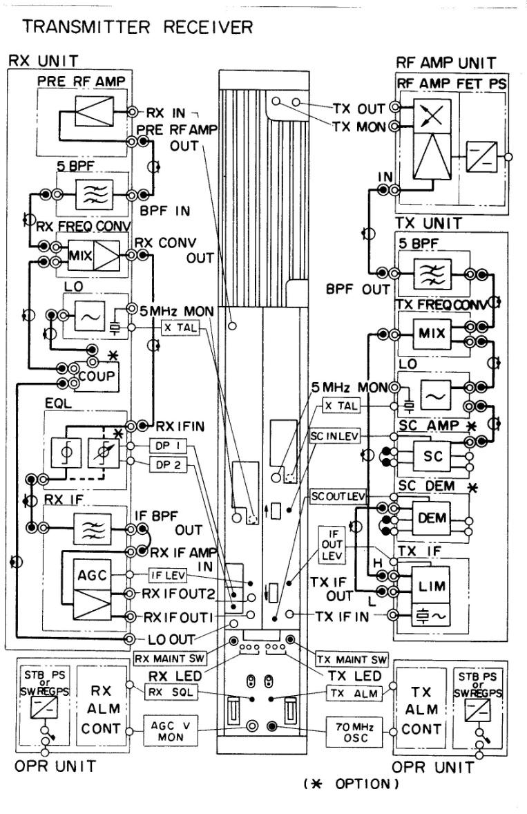 TRANSWERTER 5760/70MHz Artykuł ten odnosi się do radiolinii pracujących w zakresie częstotliwości 5.6-5.9GHz.