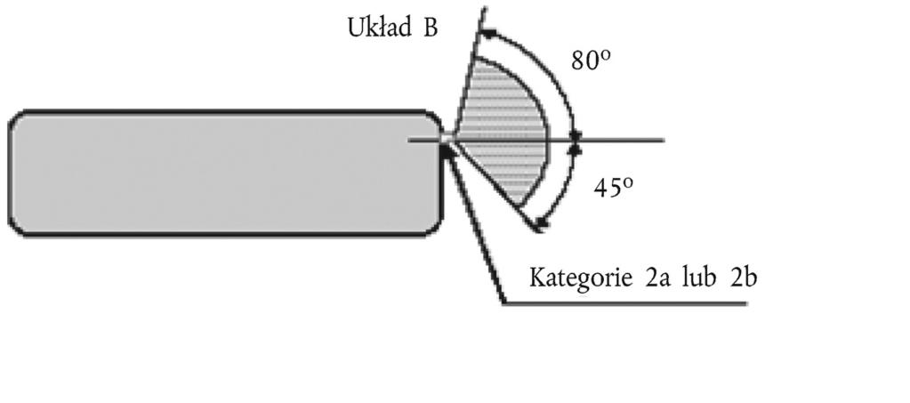 6.12.2011 Dziennik Urzędowy Unii Europejskiej L 323/85 6.5.5.2. lub, według uznania producenta, dla pojazdów kategorii M 1 i N 1 ( 16 ) Przednie i tylne światła kierunkowskazów oraz światła obrysowe boczne: Kąty poziome zob.