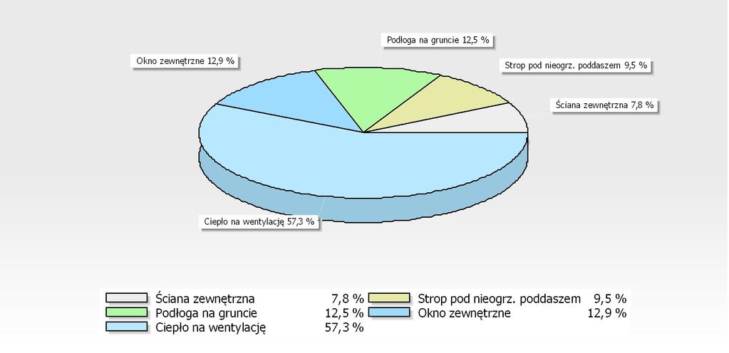 [GJ/rok] [%] Podłoga na gruncie 2,64 6 02 2,5 Strop pod nieogrz.