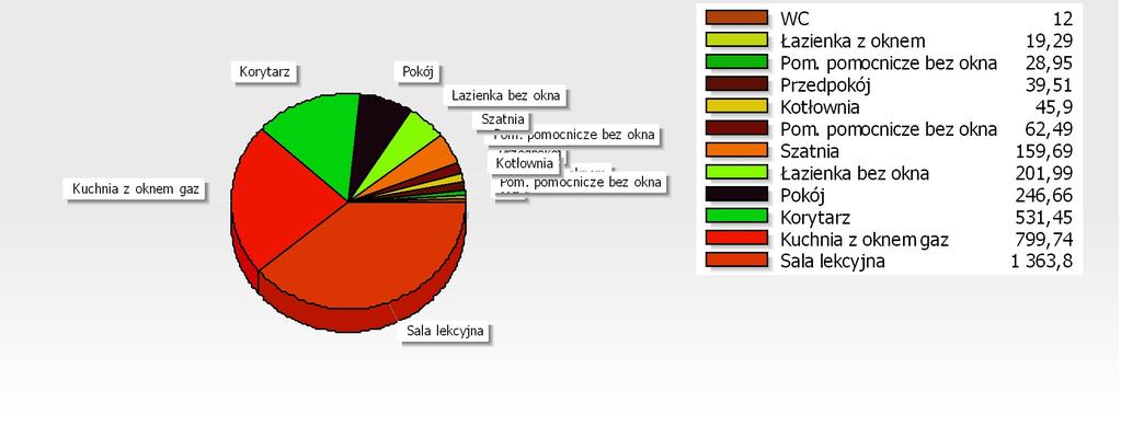 L.P. TYP POMIESZCZENIA OGRZEWANE ILOŚĆ 3 Kuchnia z oknem gaz 2 266,6 799,7 4 Łazienka bez okna 7 24,0 67,3 202,0 5 Łazienka z oknem 24,0 6,4 9,3 6 Pokój 5 2 82,2 246,7 7 Pom.