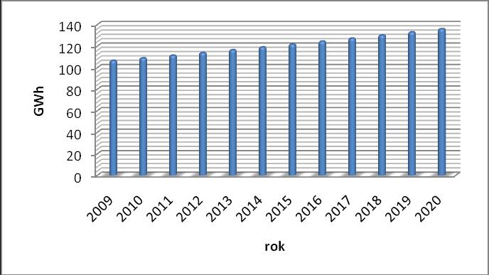 Zapotrzebowanie na energię gazową Zużycie gazu na terenie powiatu malborskiego w 2009 roku wynosiło 10 939,4 [tys m 3 ].